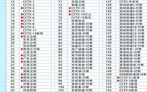 广东广电频道一览：粤语电视、新闻资讯、娱乐综艺全覆盖