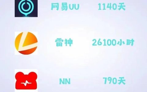 按流量收费加速器：深度解析优势、适用场景及选购指南