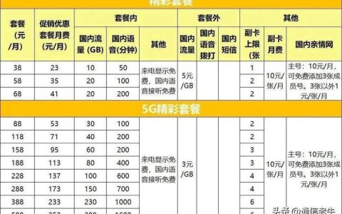广电套餐价格一览表：2023年最新资费大揭秘