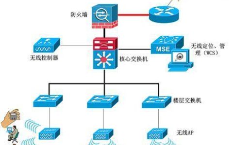 无线局域网VS蜂窝网络：深入了解两种网络技术