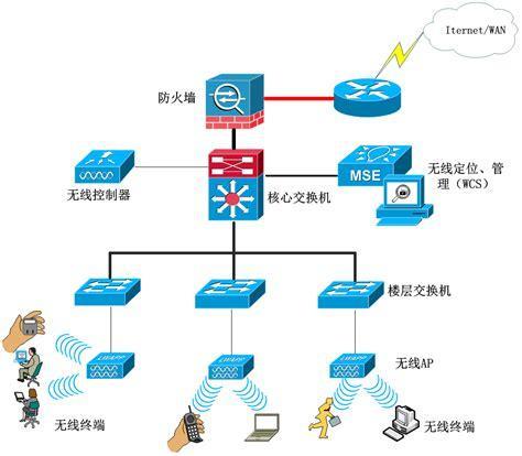 无线局域网VS蜂窝网络：深入了解两种网络技术
