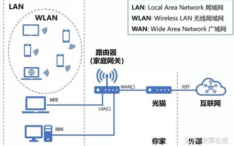 Wi-Fi是什么？全面解析无线网络技术