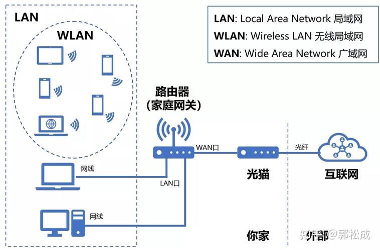 Wi-Fi是什么？全面解析无线网络技术