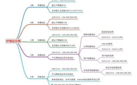 Java获取网络IP地址：全方位解析与代码示例