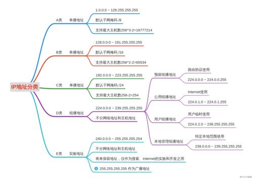 Java获取网络IP地址：全方位解析与代码示例