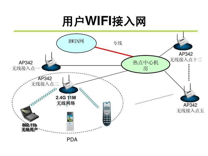 共享WLAN网络是什么意思？详细解读与应用场景