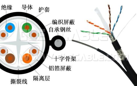 网线内部结构揭秘：那些你不知道的细节点