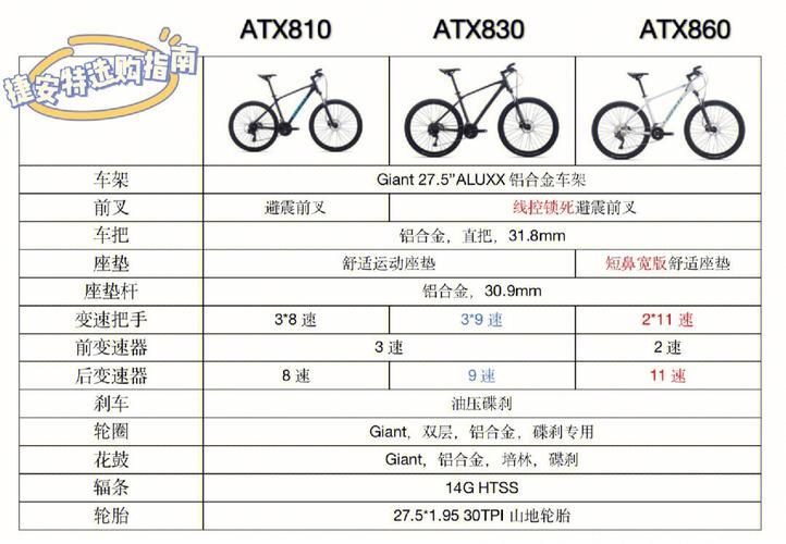 捷安特自行车编号查询：快速验证真伪，了解保修信息