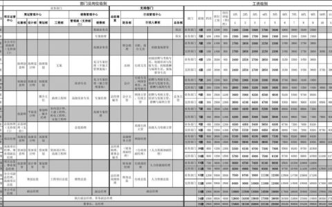 宽带师傅工资揭秘：月入多少才算合理？