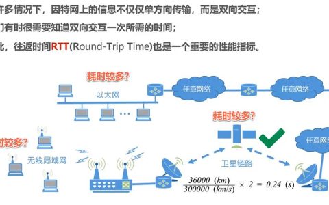 计算机带宽计算公式详解：轻松掌握网络传输速率
