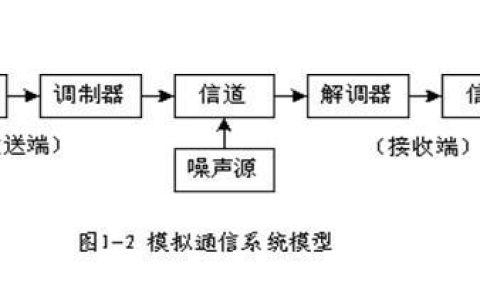 什么是模拟通信？详解模拟通信的原理与应用