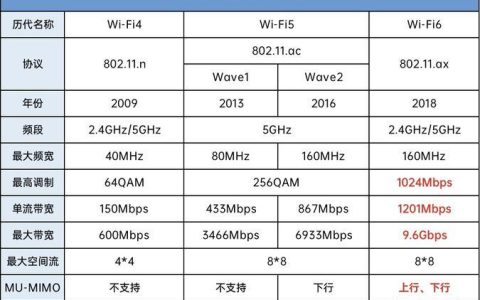 没有宽带，还能用WiFi吗？WiFi与宽带的关系深度解析