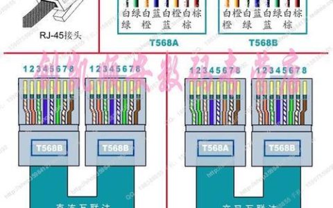 家里网线口都能用吗？如何正确连接和排查问题