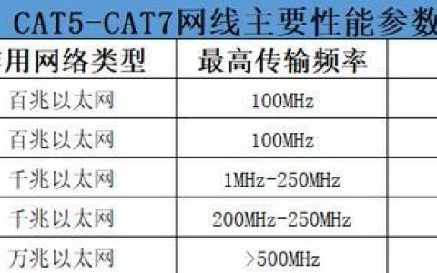 网线可以用几年？寿命长短影响因素全解析