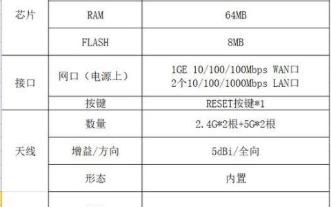 斐讯K2T路由器深度评测：高通芯片加持，性能如何？