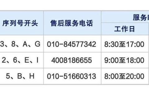 建设银行客服电话是多少？拨打95533解决您的问题！