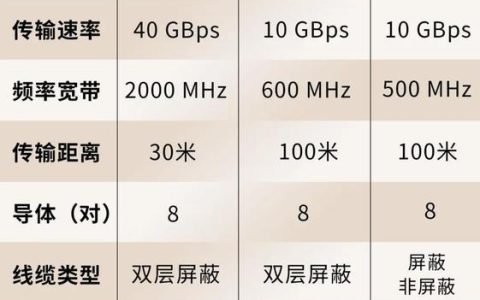 200M宽带上行速度是多少？深度解析影响因素及优化建议