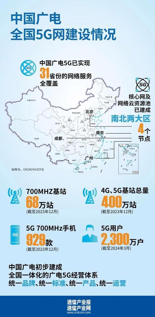 广电网络业务范围全解析：从传统电视到5G创新