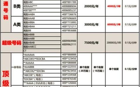 4001电话归属哪个运营商？详细解读4001号码