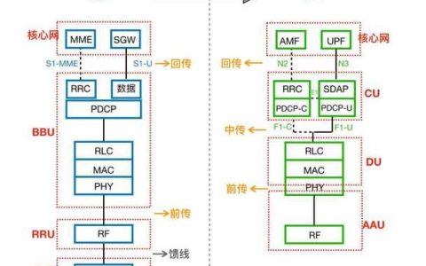 基站是什么？基站的作用及原理详解