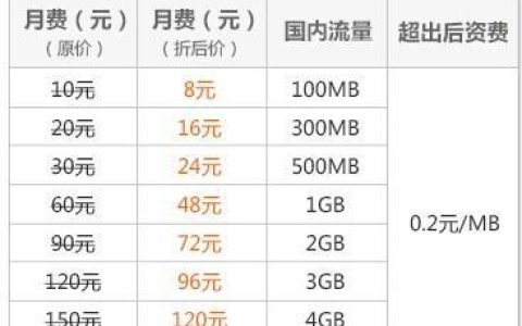 1MB流量多少钱？2023年流量资费全解析