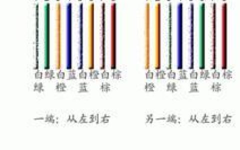 网线能焊接吗？焊接网线靠谱吗？深度解析