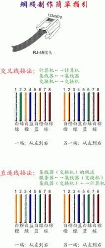 网线能焊接吗？焊接网线靠谱吗？深度解析