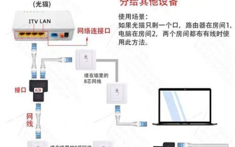 电视网线接口在哪？快速找到电视网络连接口