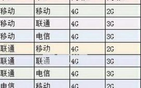 双卡手机，流量用哪张卡？详细解析