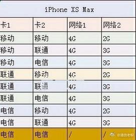 双卡手机，流量用哪张卡？详细解析