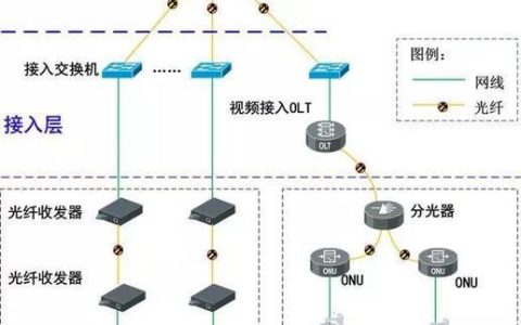 通信拓扑图详解：网络结构的视觉化呈现