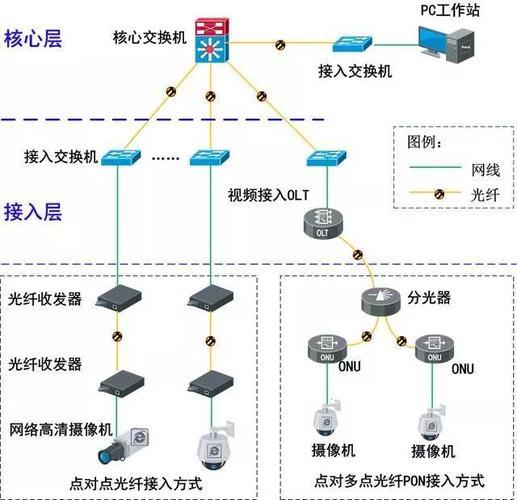 通信拓扑图详解：网络结构的视觉化呈现