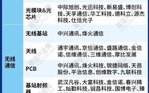 6G手机来了吗？全面解析6G网络与手机发展现状