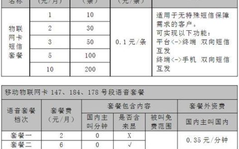 物联卡能用吗？物联网卡选购指南及常见问题解答