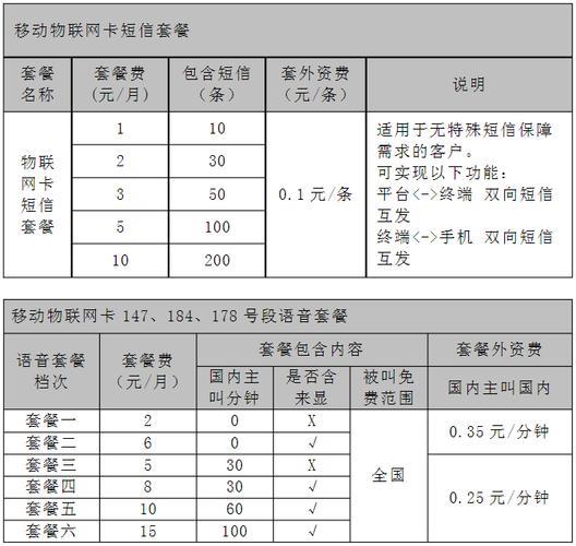 物联卡能用吗？物联网卡选购指南及常见问题解答