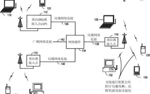 无线通信是什么？简单易懂的科普