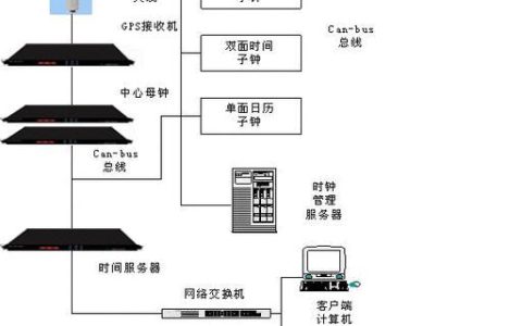 NTP连通性：保障网络设备时间同步的关键