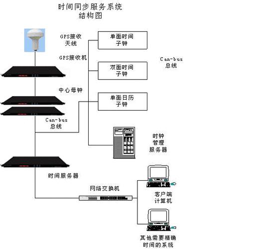 NTP连通性：保障网络设备时间同步的关键