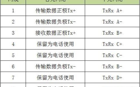 什么网线最好最快？选购网线全攻略