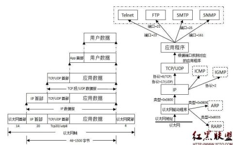 CDT通信协议详解：原理、应用及优缺点