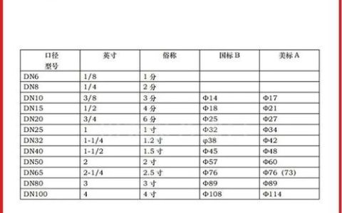 10g等于多少GB？流量单位换算全解析