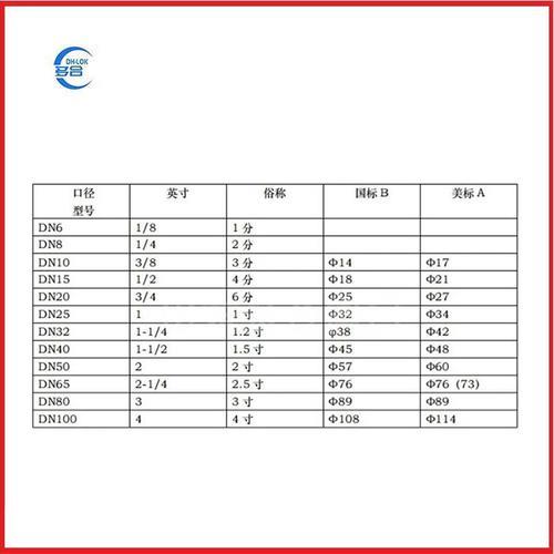 10g等于多少GB？流量单位换算全解析