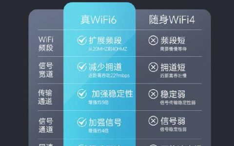 随身WiFi选购指南：畅享移动网络，随时随地在线