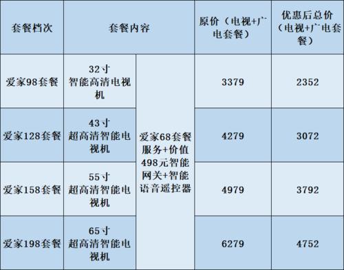 广电套餐全解析：从入门到高端，总有一款适合你