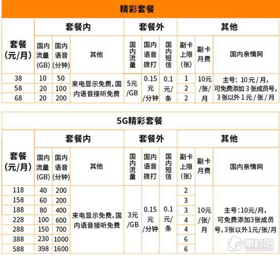 广电手机套餐资费：性价比之选？深度解析