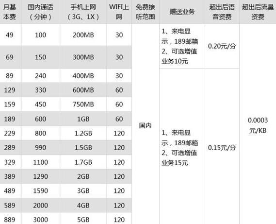 2024年电信宽带套餐价格表：最新资费一览及选购指南