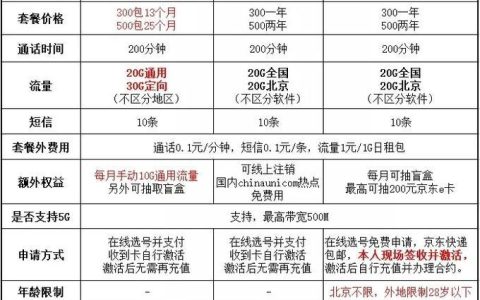 电信卡和联通卡：如何选择最适合你的运营商？