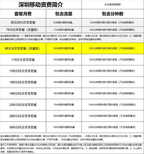 哈尔滨移动宽带资费：年度套餐解析，助您明智选择