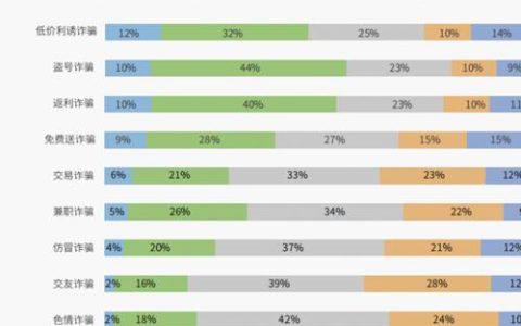 电信诈骗追回钱款：几率与关键因素