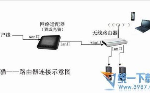 移动宽带安装指南：轻松畅享高速网络